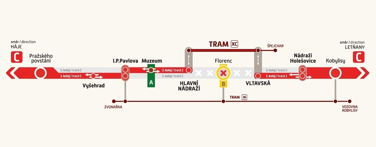 Schéma provozu v době výluky 